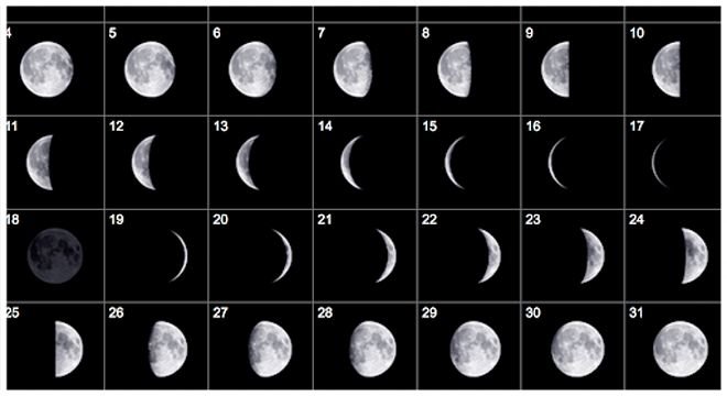 მარტის მთვარის ჰოროსკოპი - რომელ დღეს როგორ უნდა მოვიქცეთ, რომ მარტი ჩვენთვის წარმატებული იყოს?